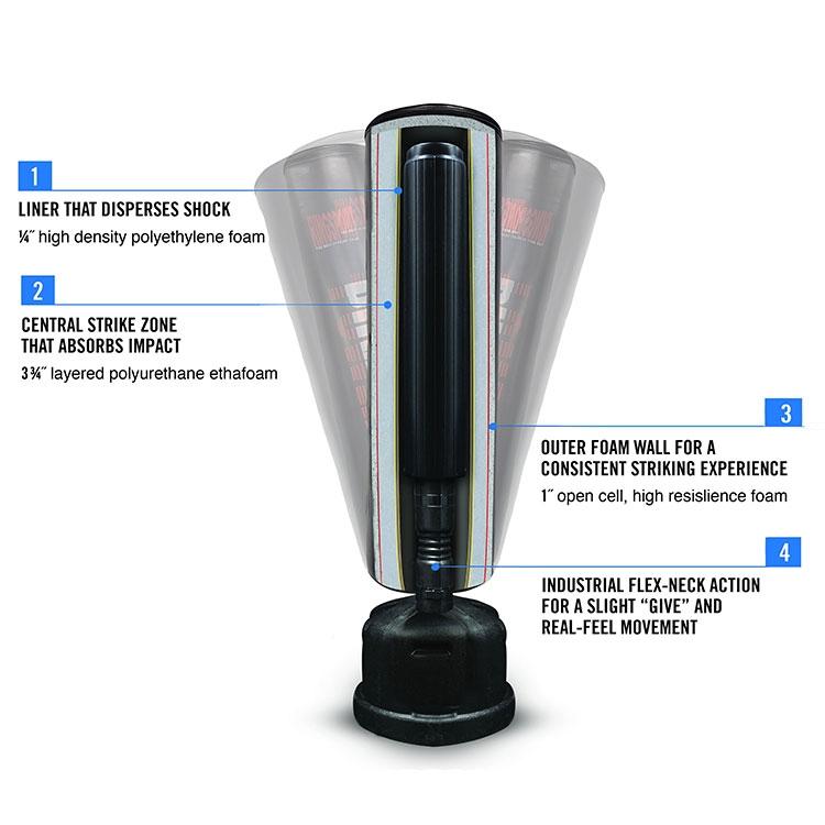 Power flow free standing bag diagram
